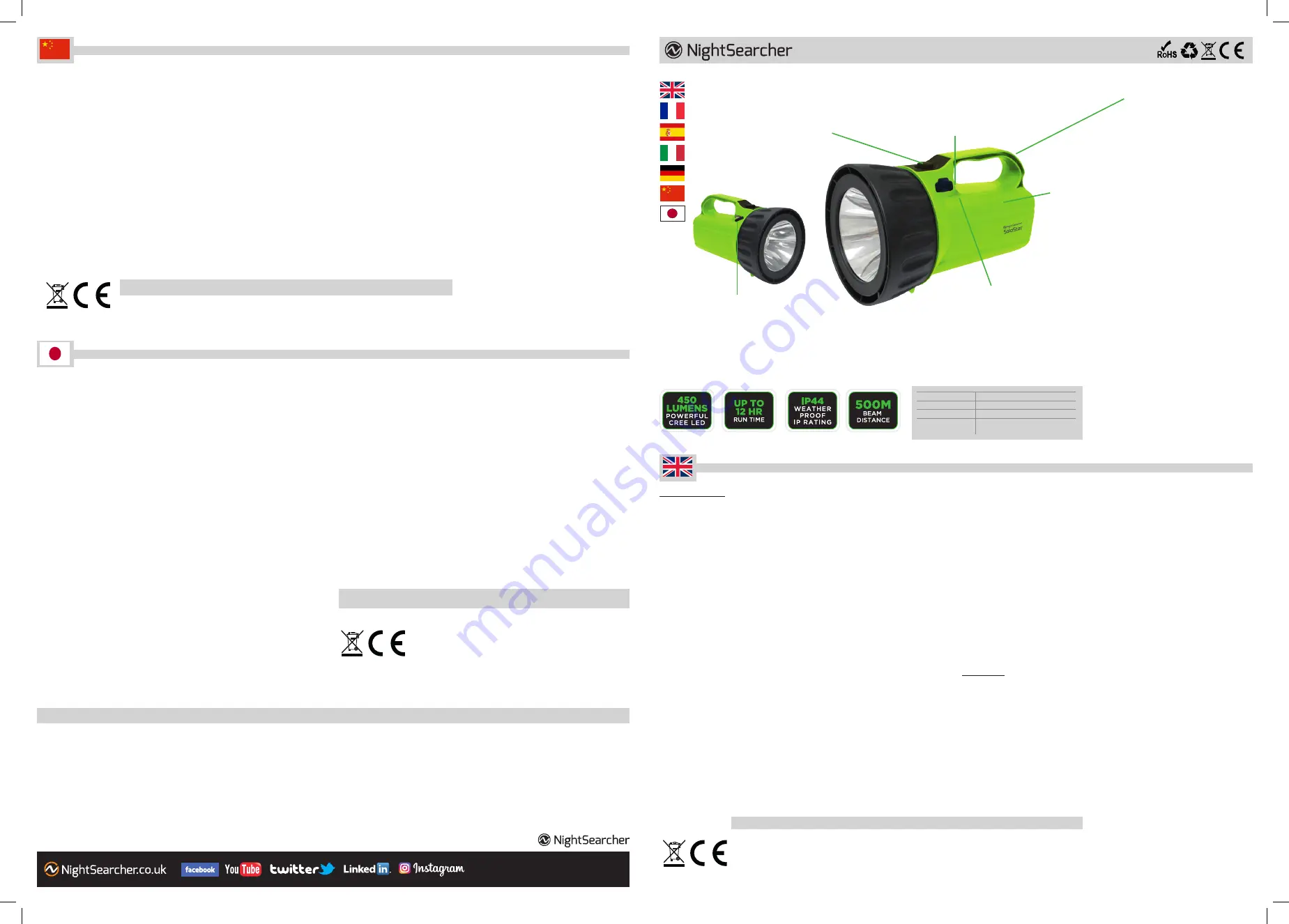 NightSearcher SOLOSTAR User Manual Download Page 1