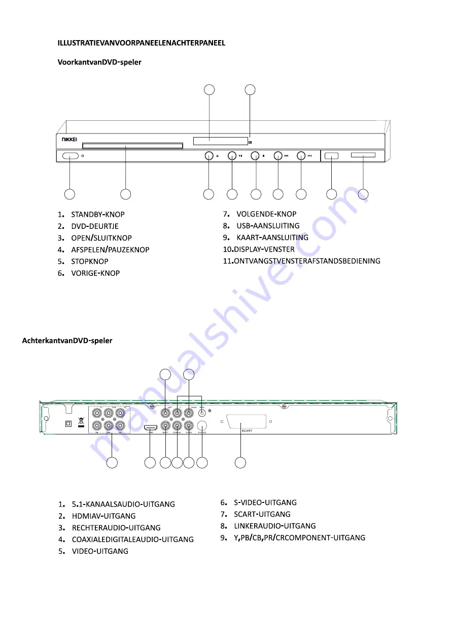 Nikkei ND75H User Manual Download Page 9