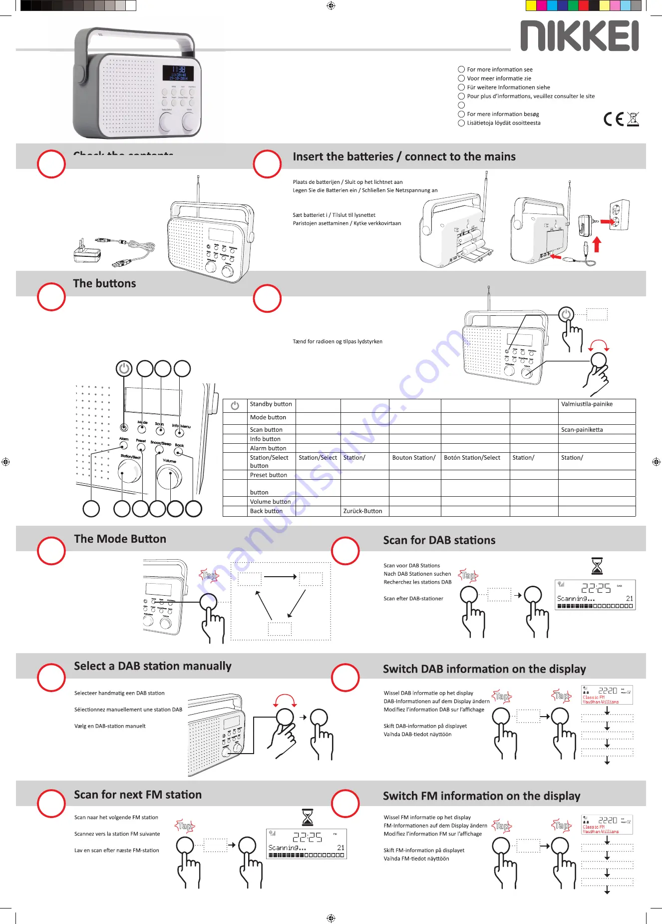 Nikkei NDB20GY Manual Download Page 1