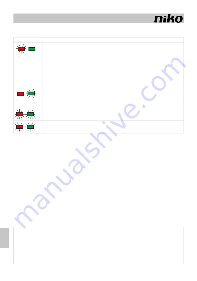 Niko 10-525 Manual Download Page 18