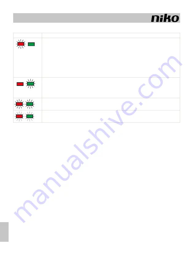 Niko 10-525 Manual Download Page 30