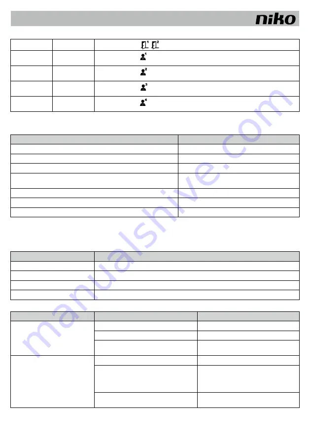 Niko 10-572 Manual Download Page 14