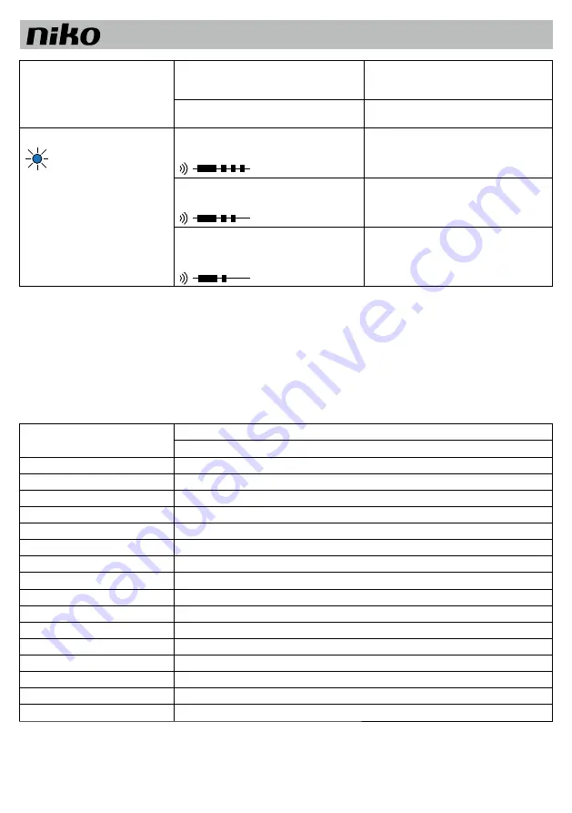 Niko 10-572 Manual Download Page 15