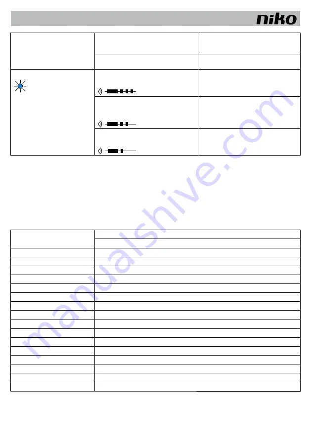 Niko 10-572 Manual Download Page 22