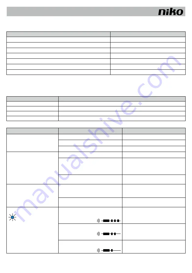 Niko 10-572 Manual Download Page 28