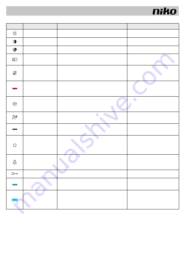 Niko 10-577 Product Information Download Page 28