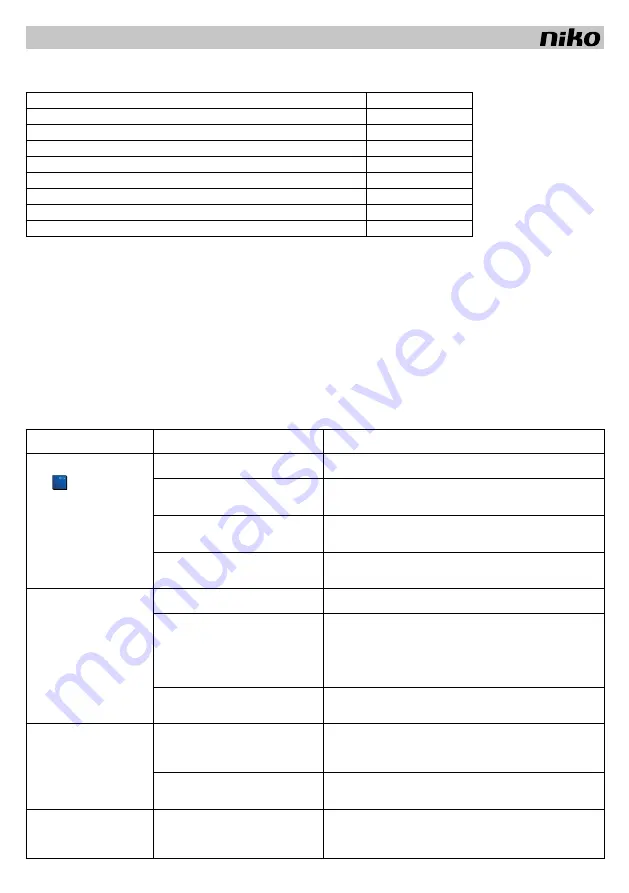 Niko 10-589 Manual Download Page 4