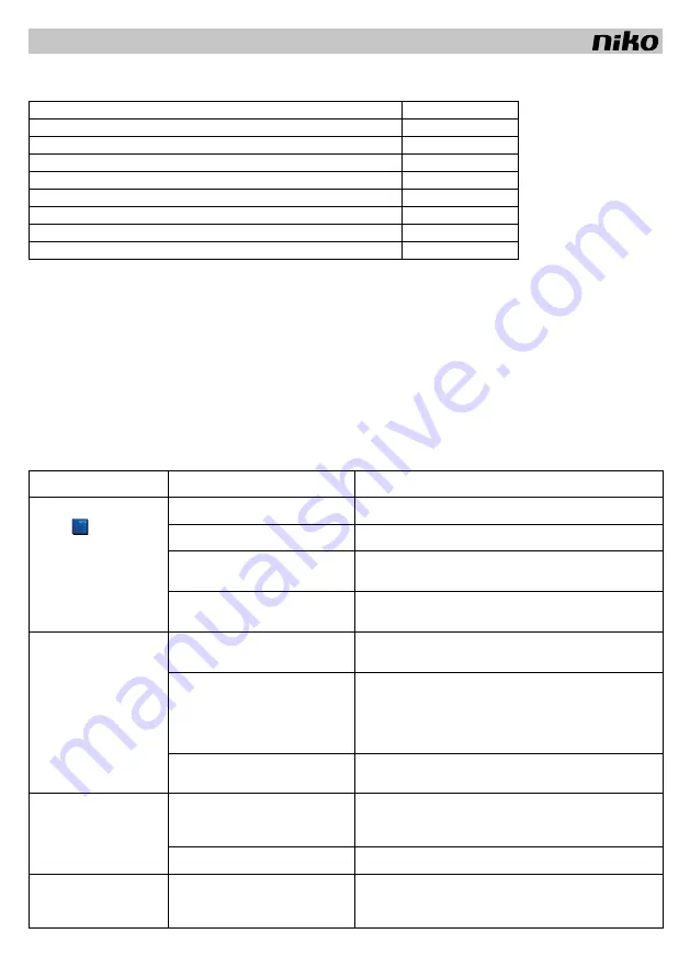 Niko 10-589 Manual Download Page 16