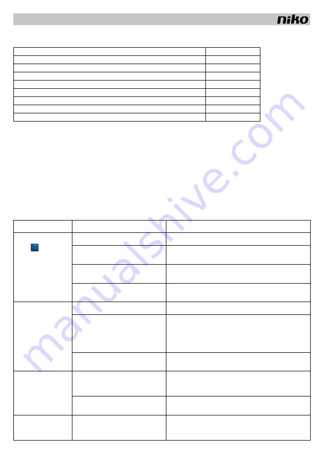 Niko 10-589 Manual Download Page 22