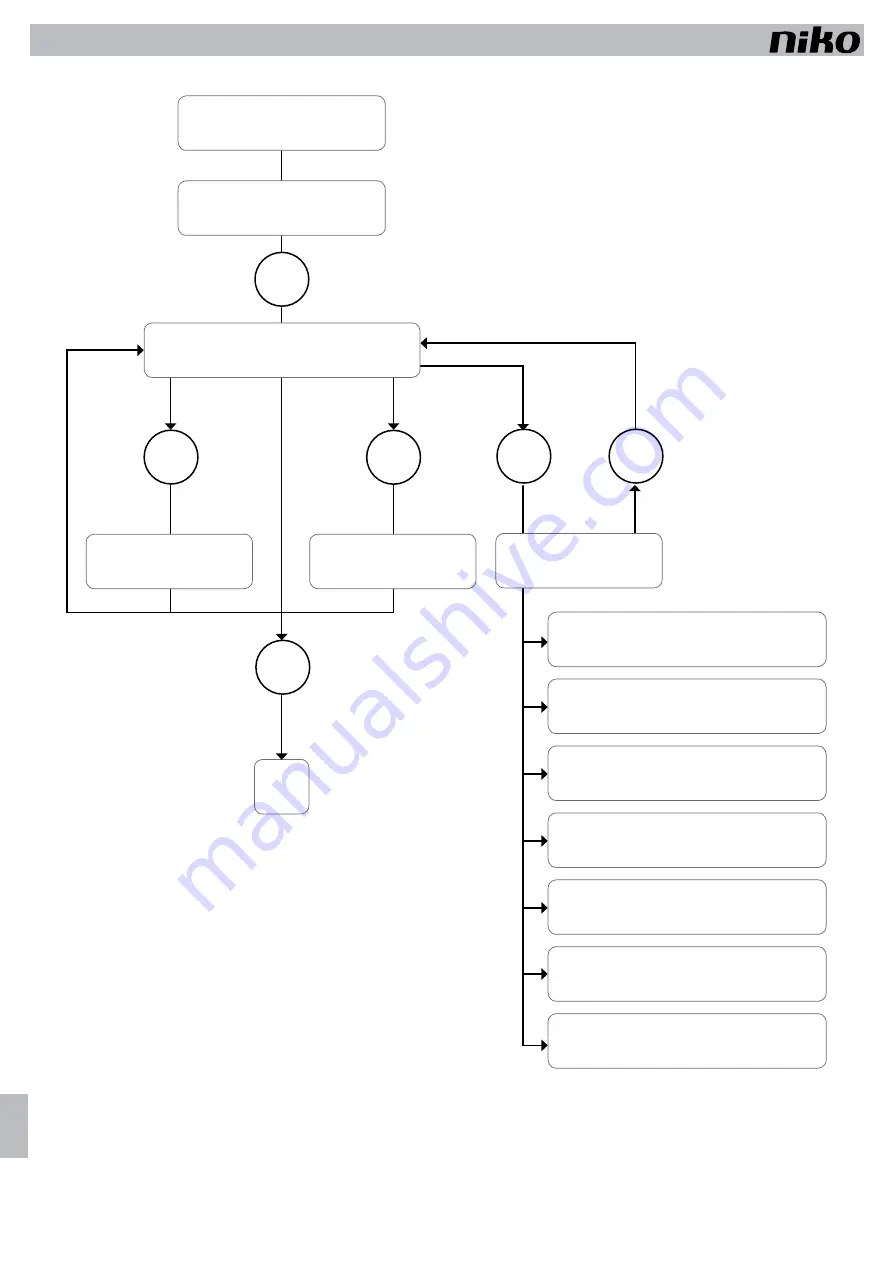 Niko 450-00064 Manual Download Page 4