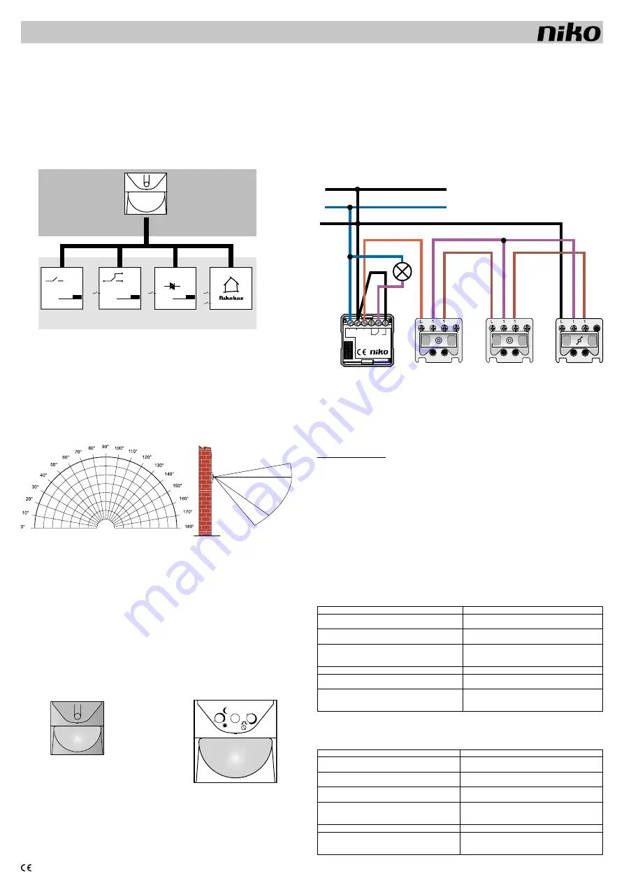 Niko 78400 Series Manual Download Page 5