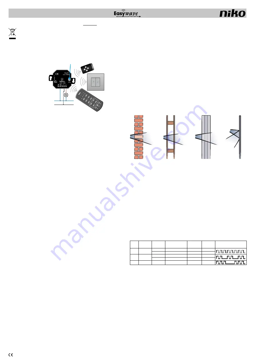 Niko Easywave 05-331 Manual Download Page 5