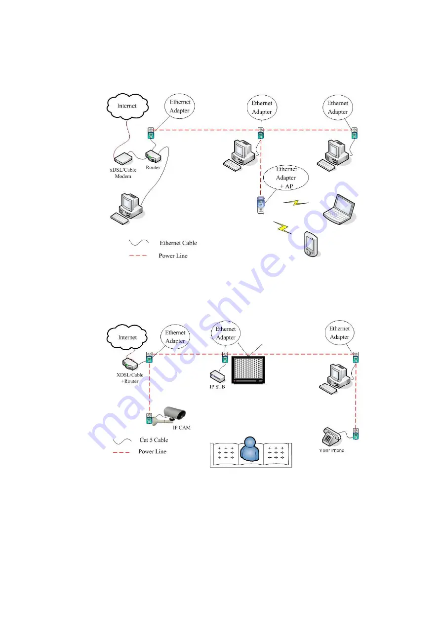 Niko HomePlug User'S Manual And Utility Download Page 4