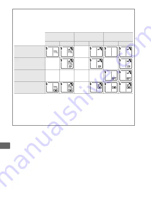 Nikon 18-55MM - D300S DSLR Digital Camera User Manual Download Page 202