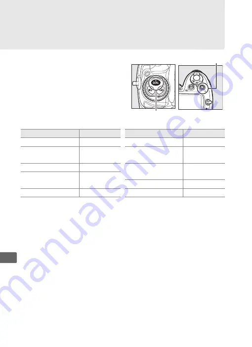 Nikon 18-55MM - D300S DSLR Digital Camera User Manual Download Page 208