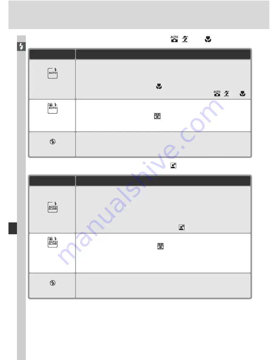 Nikon 25212 Manual Download Page 106