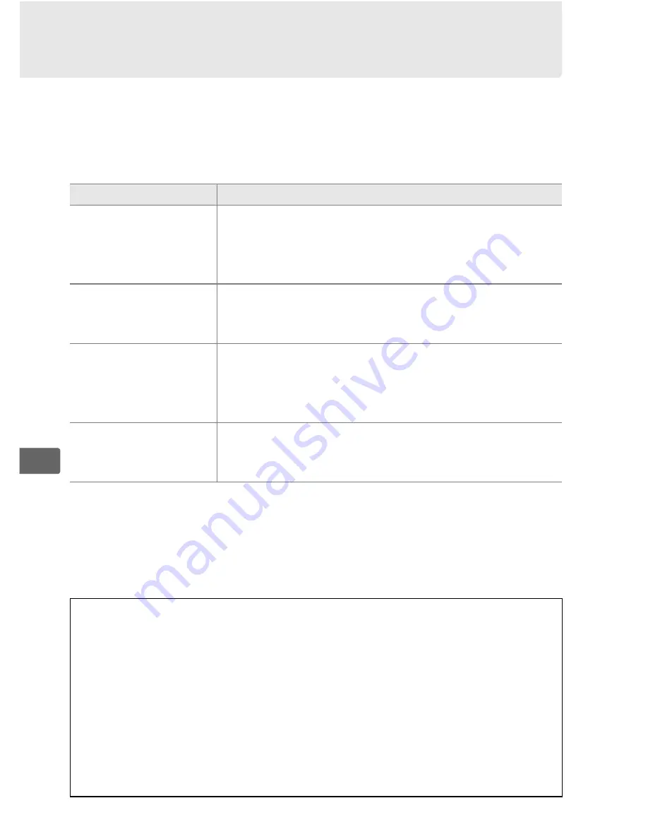 Nikon 25466 User Manual Download Page 144