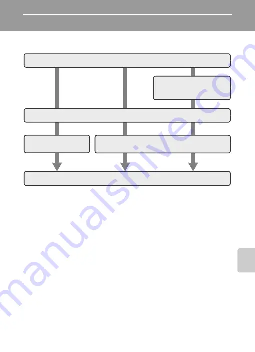 Nikon 25587 - Coolpix L14 Digital Camera User Manual Download Page 69