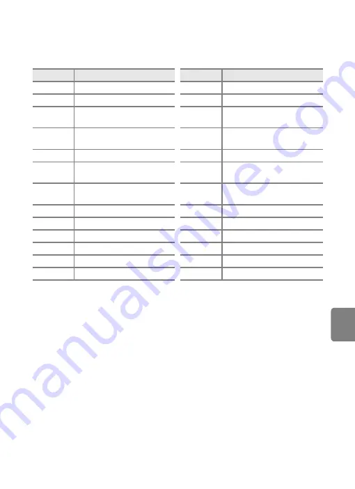 Nikon 26288 Reference Manual Download Page 175