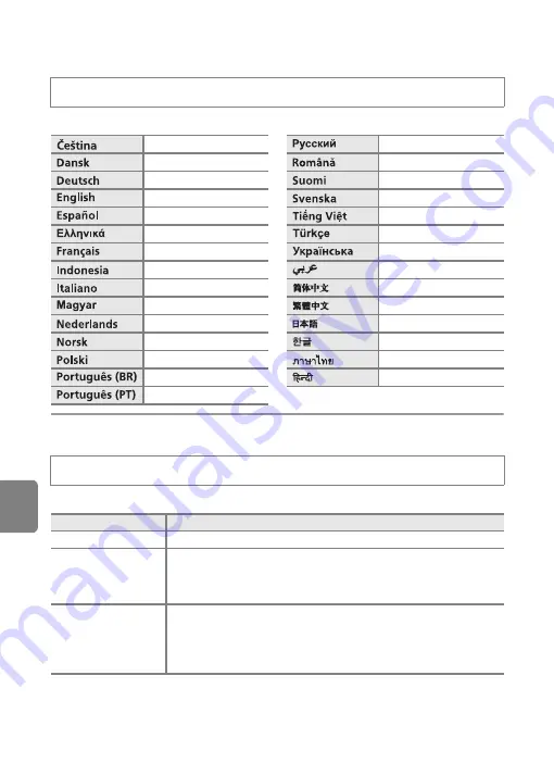 Nikon 26288 Reference Manual Download Page 186