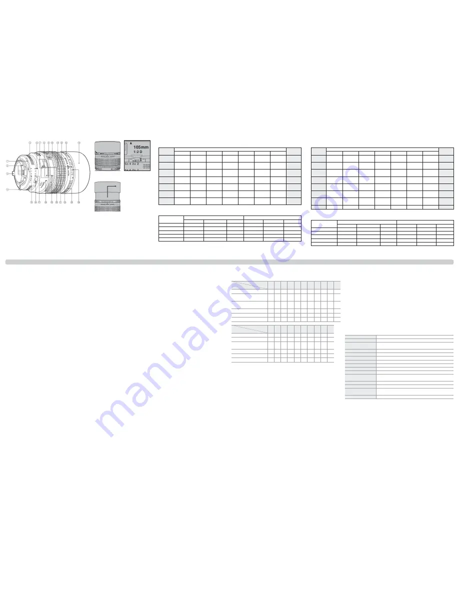 Nikon AF DC-Nikkor 105mm f/2D Скачать руководство пользователя страница 2