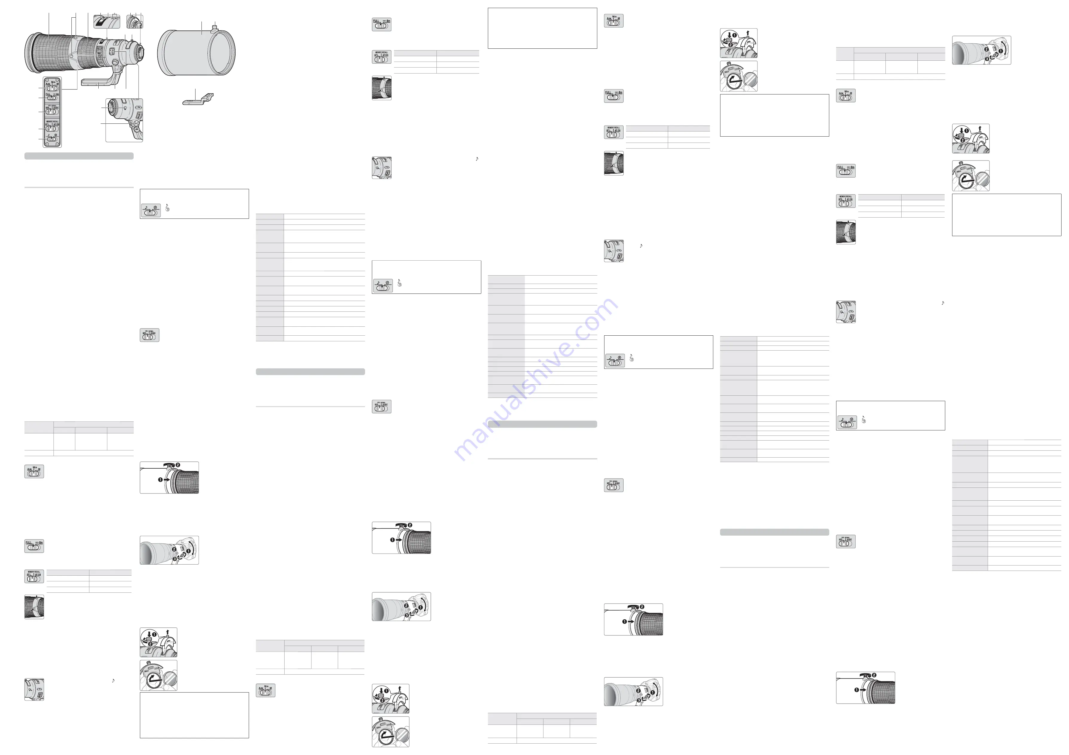 Nikon AF-S NIKKOR 500mm f/4E FL ED VR User Manual Download Page 2