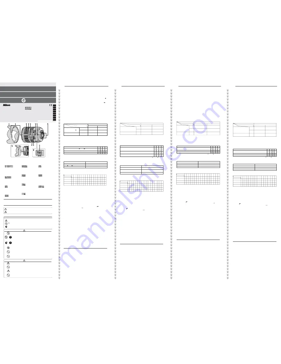 Nikon AF-S Zoom-Nikkor 24-85mm f/3.5-4.5G IF-ED (3.5x) Скачать руководство пользователя страница 1
