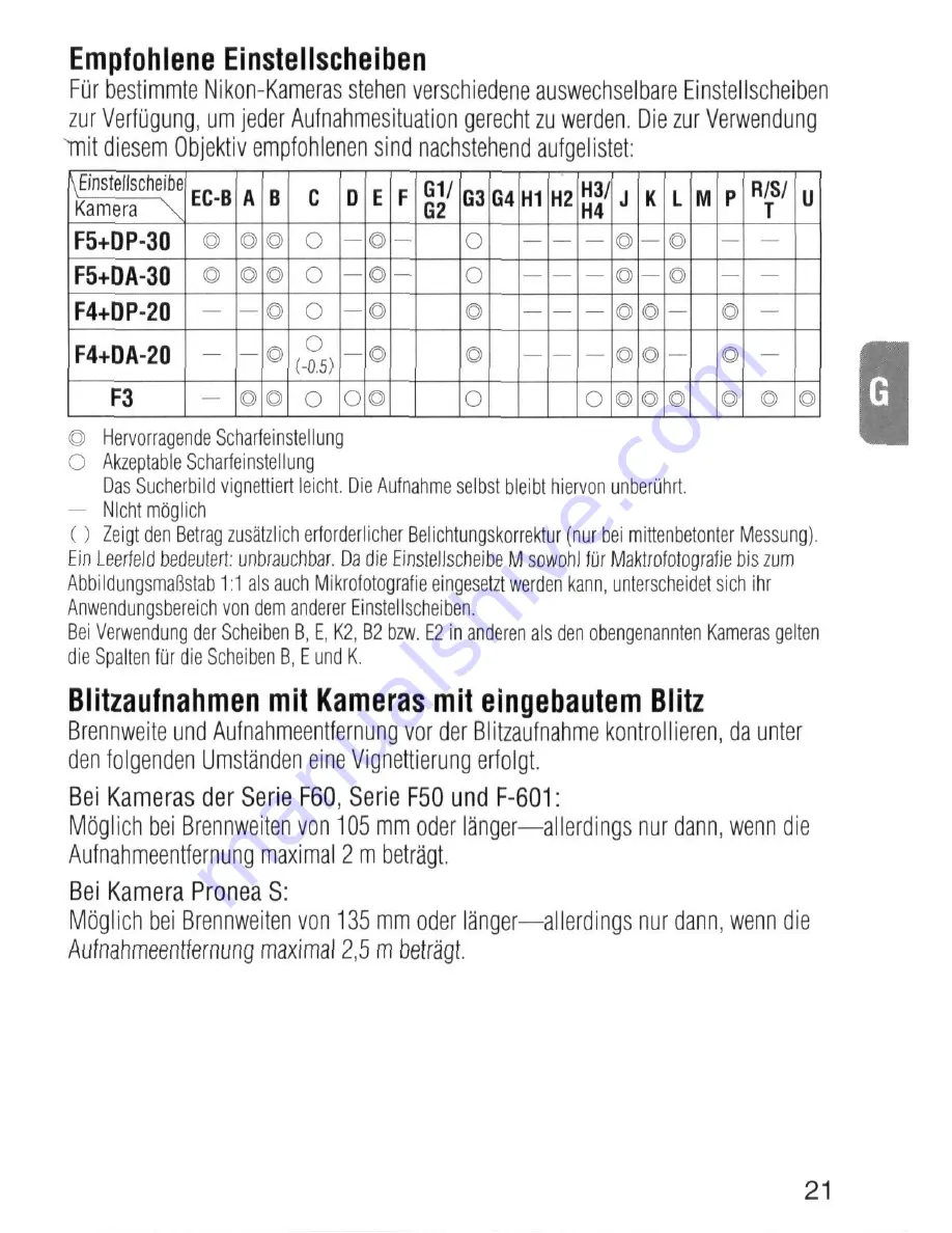 Nikon AF-S Zoom-Nikkor 80-200mm f/2.8D IF-ED (2.5x) Instruction Manual Download Page 21