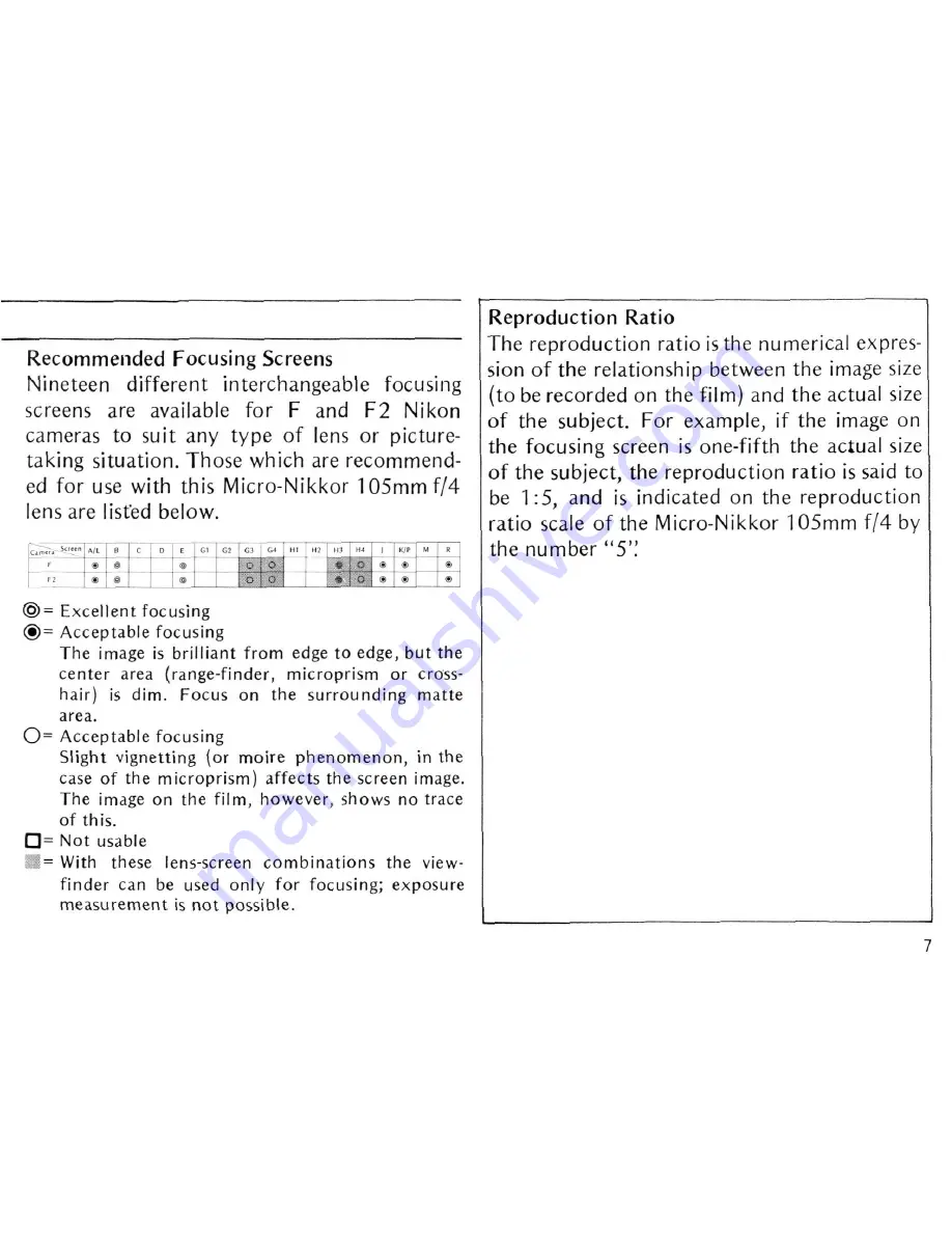 Nikon AI Micro-Nikkor 105mm f/4 Скачать руководство пользователя страница 7