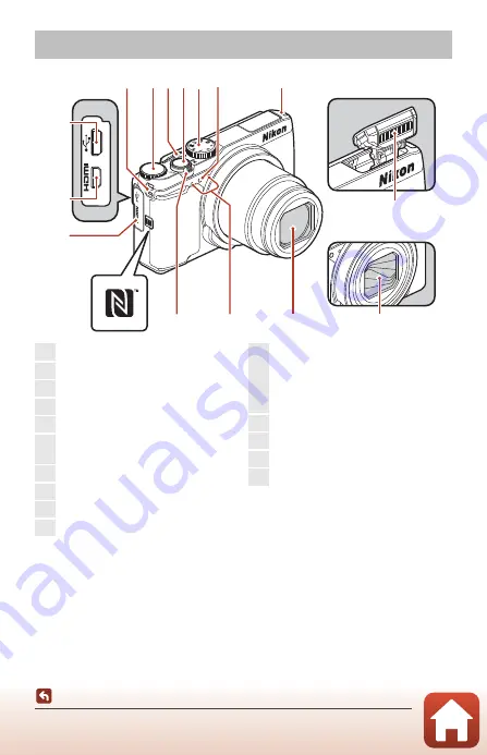 Nikon COOLPIX A900 Reference Manual Download Page 17