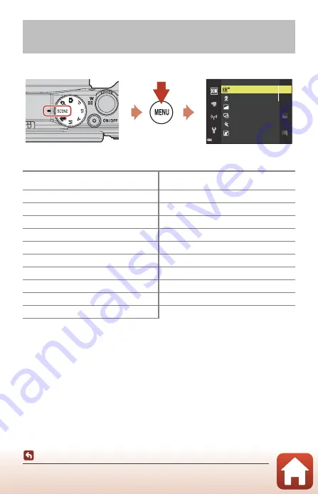 Nikon COOLPIX A900 Reference Manual Download Page 45