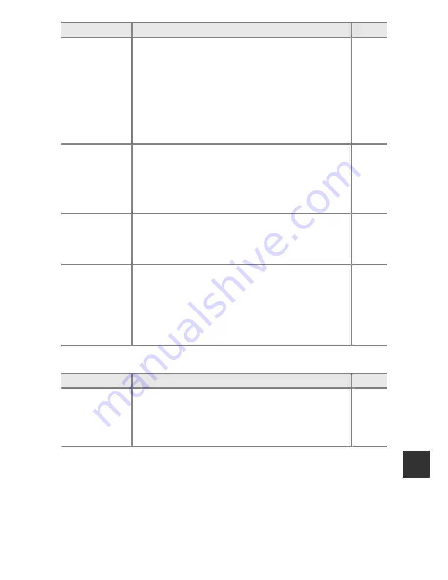 Nikon Coolpix P600 Reference Manual Download Page 223