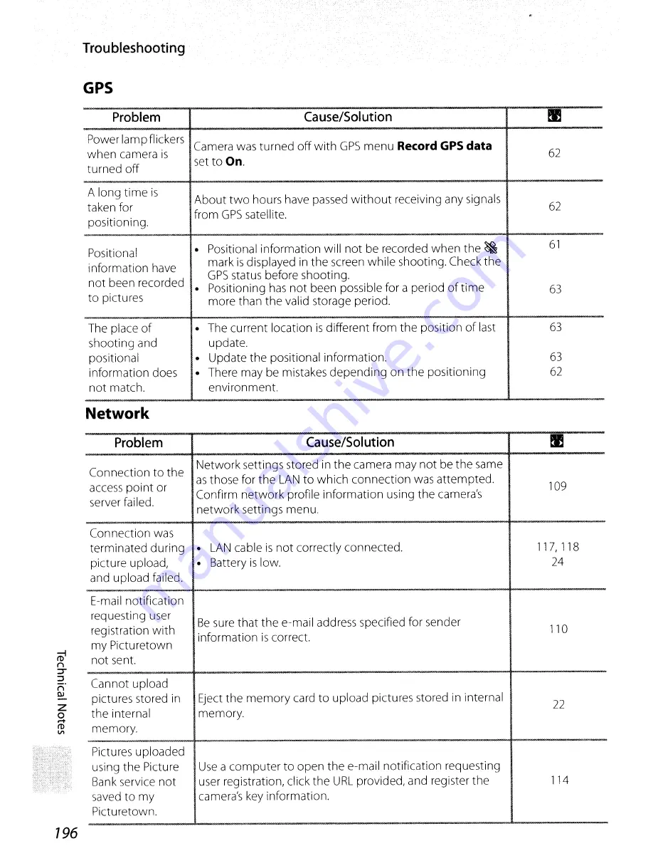 Nikon CoolPix P6000 User Manual Download Page 210