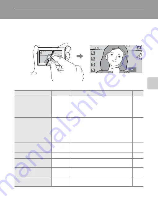 Nikon CoolPix S80 User Manual Download Page 93