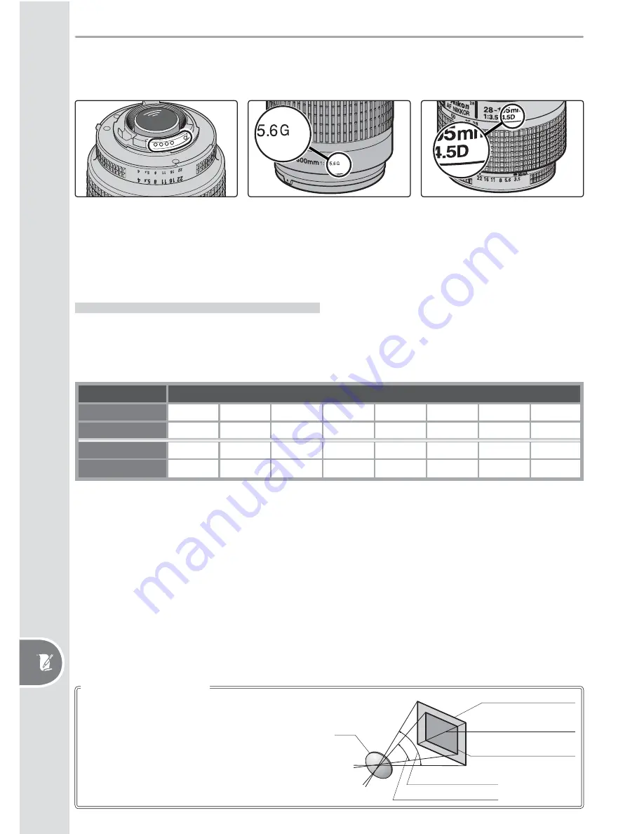 Nikon D200 User Manual Download Page 186