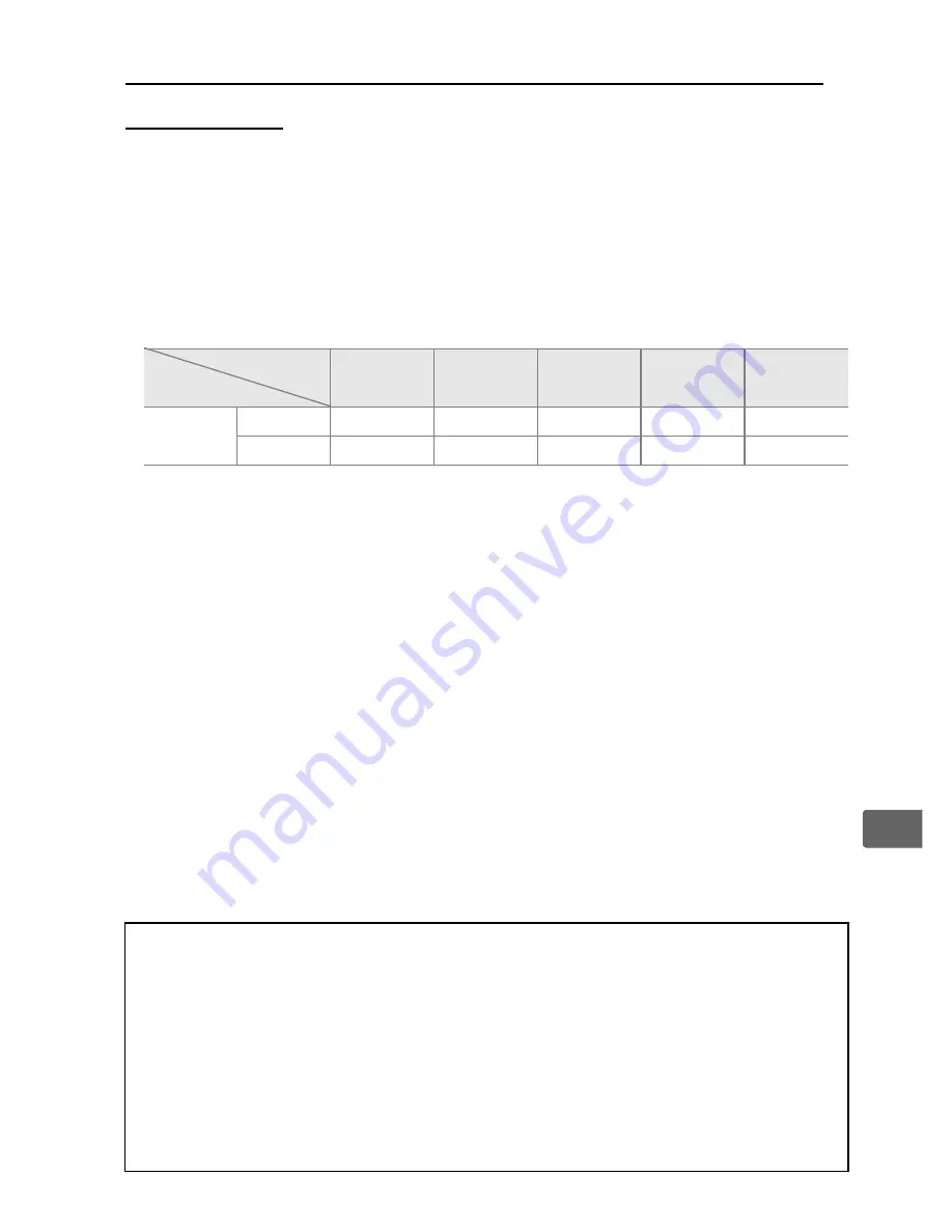 Nikon D3S (Spanish) Manual Del Usuario Download Page 213