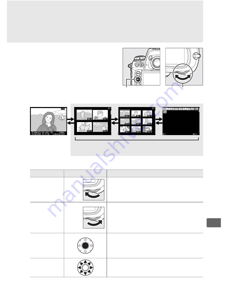 Nikon D3S (Spanish) Manual Del Usuario Download Page 261