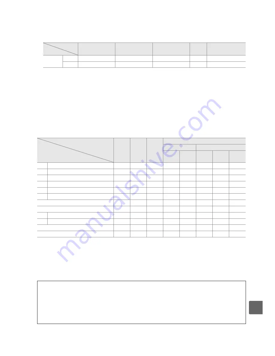 Nikon D5000 User Manual Download Page 217