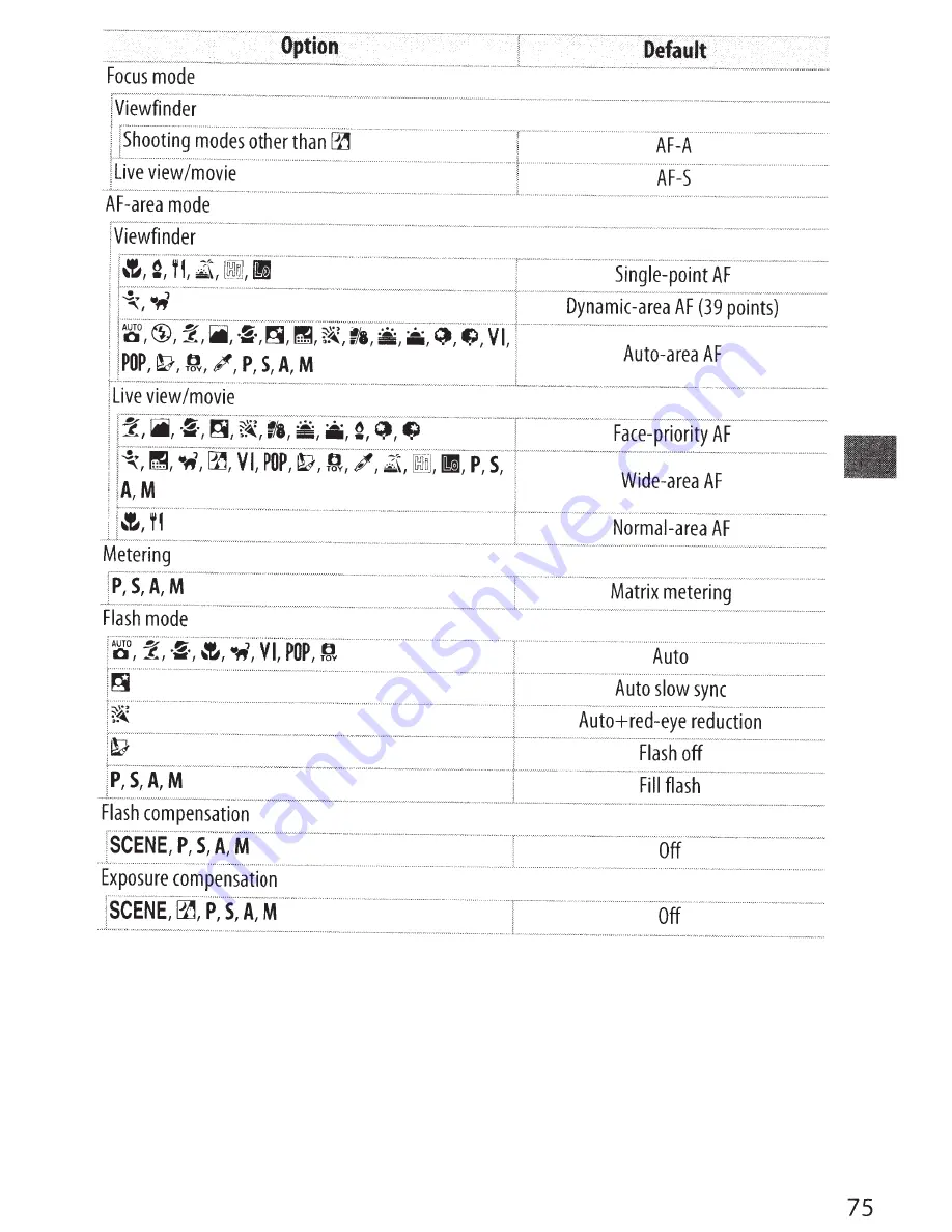 Nikon D5500 User Manual Download Page 97