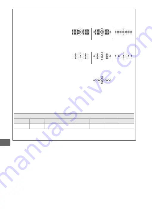 Nikon Df User Manual Download Page 142