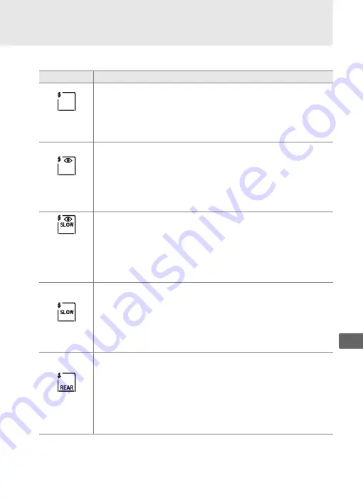 Nikon Df User Manual Download Page 145