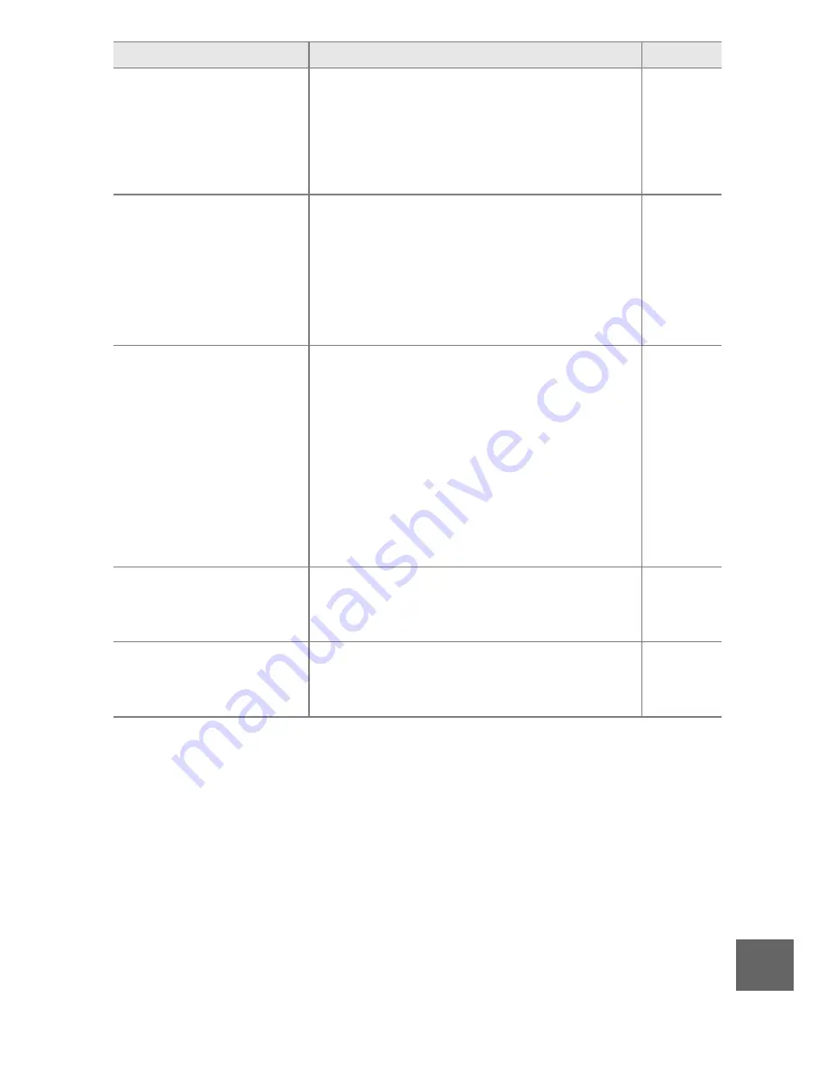 Nikon Digital Camera Reference Manual Download Page 197