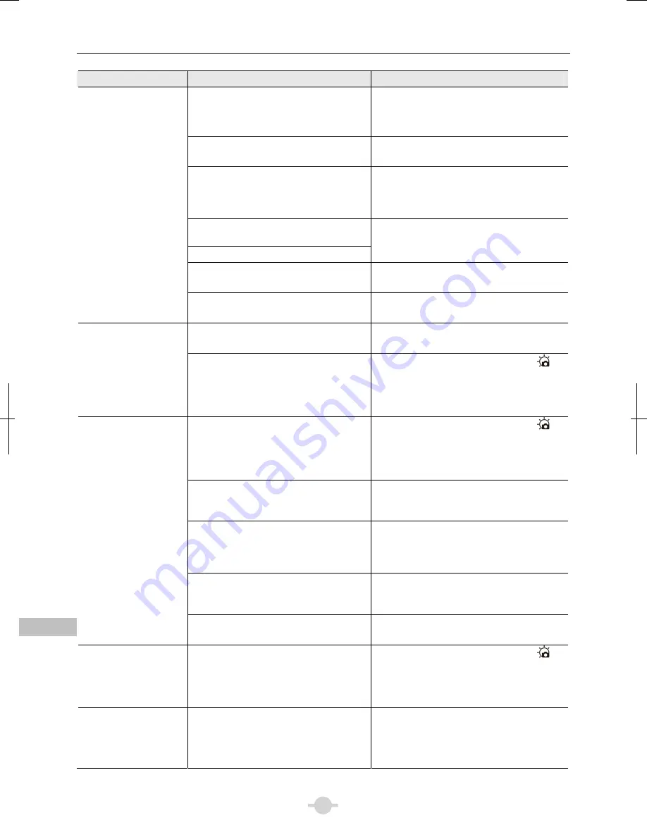 Nikon eclipse Ci-L Instruction Manual Download Page 80