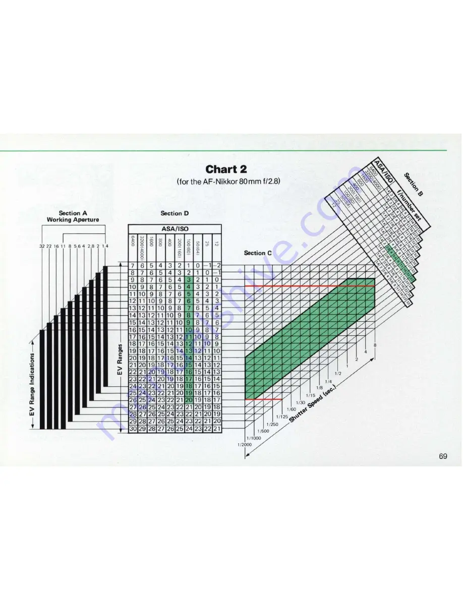Nikon F3AF Instruction Manual Download Page 69