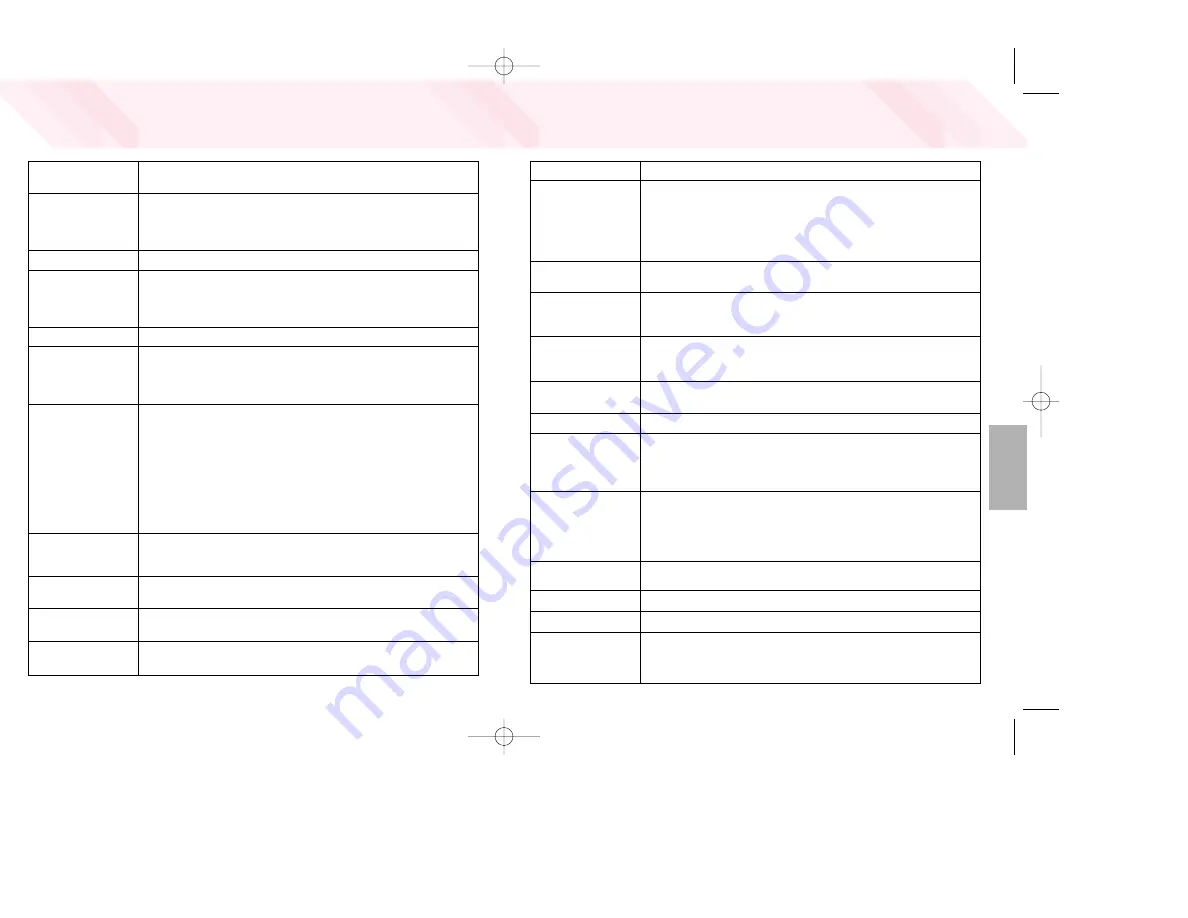 Nikon F75 Instruction Manual Download Page 64