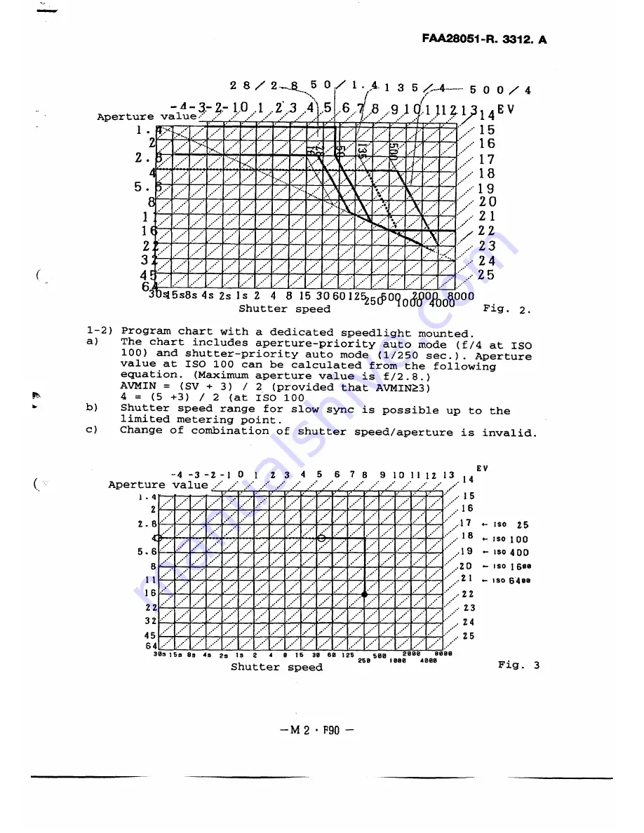 Nikon FAA28051 Repair Manual Download Page 95