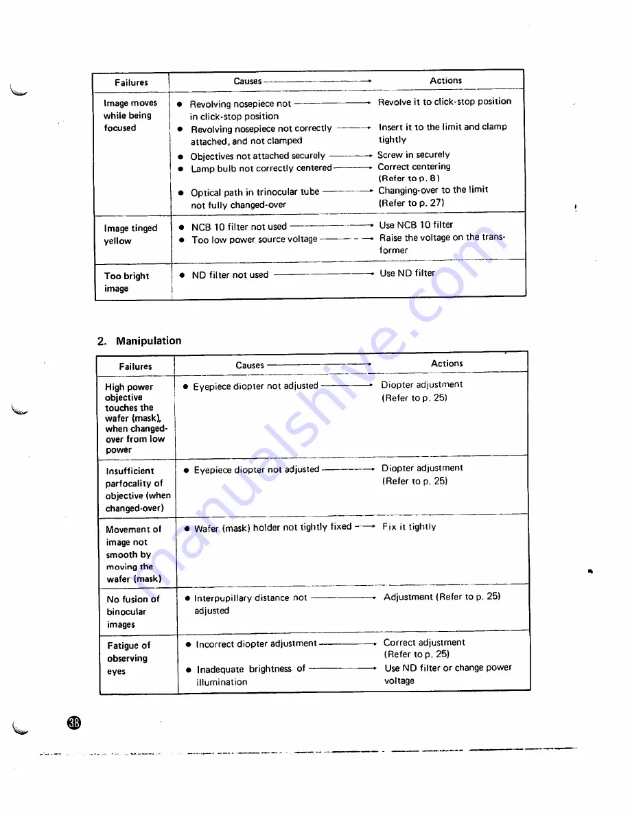 Nikon Optiphot 66 Instructions Manual Download Page 27