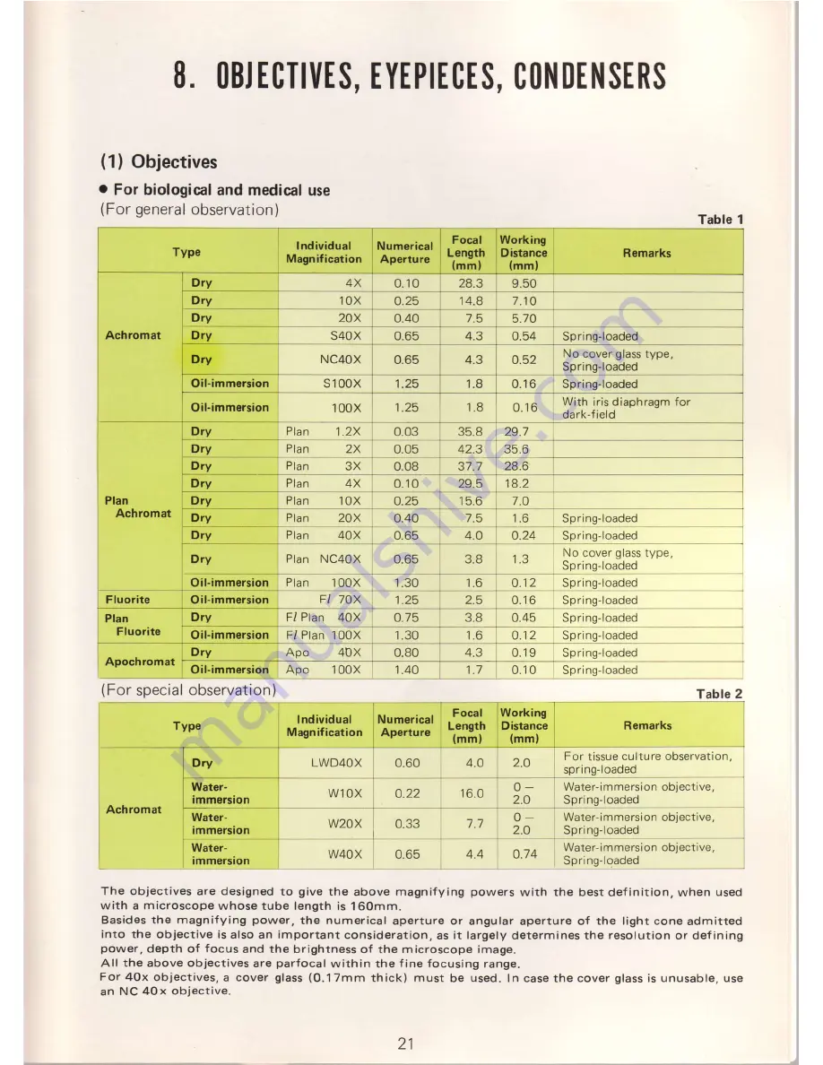 Nikon S-kt Instructions Manual Download Page 20