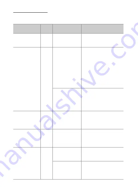 Nikon Z 6 Reference Manual Download Page 418