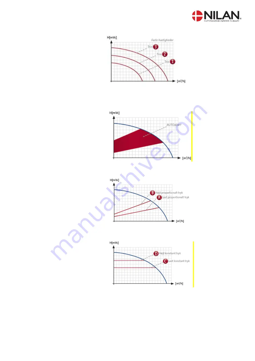 nilan Compact P GEO 3 Installation And Maintenance Manual Download Page 26